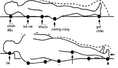 Hướng dẫn cách chăm sóc cho người bị lở loét, hoại tử da do nằm lâu